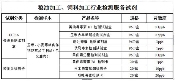糧油加工、飼料加工行業(yè)解決方案
